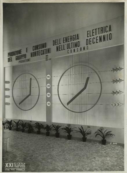 Milano - Fiera campionaria del 1940 - Padiglione Montecatini - [Sala alluminio] - Produzione e consumo dell'energia elettrica