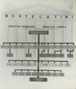 Milano - Fiera campionaria del 1936 - Padiglione Montecatini - Pannello illustrativo delle società consociate del gruppo Montecatini