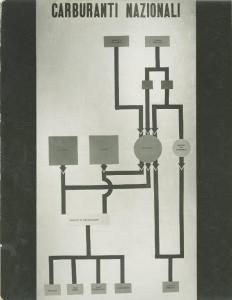 Milano - Fiera campionaria del 1936 - Padiglione Montecatini - Pannello illustrativo della produzione di carburanti nazionali