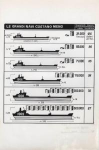 Costi navi cisterna - Riproduzione di disegno