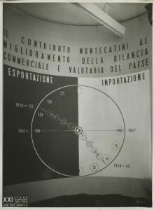 Milano - Fiera campionaria del 1940 - Padiglione Montecatini - Esportazioni ed importazioni del gruppo - Grafico