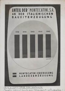 Riproduzione di grafico realizzato per la Fiera di Lipsia del 1942 [mai tenutasi] - Produzione di bauxite da parte di Montecatini