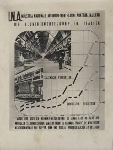Lipsia - Fiera del 1941 - Edizione primaverile - [Sala] Montecatini - INA (Industria nazionale alluminio) - Produzione alluminio