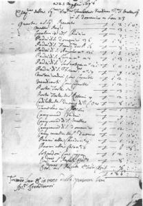 Documento - Nota delle spese sostenute da Antonio Stradivari per il funerale della moglie Francesca Ferraboschi