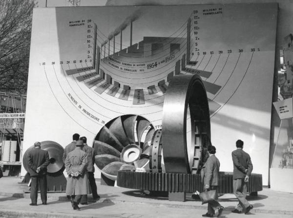 Fiera di Milano - Campionaria 1956 - Area espositiva all'aperto della Sidercomit