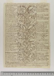 Almanacco del 1465