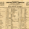 Particolare di un listino prezzi del 1871. Archivio storico Carlo Erba